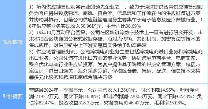 7月2日普路通漲停分析：區(qū)塊鏈，供應(yīng)鏈金融，跨境電商概念熱股