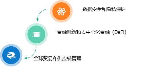 公有鏈、私有鏈與聯(lián)盟鏈：區(qū)塊鏈技術(shù)的多元化應(yīng)用與比較