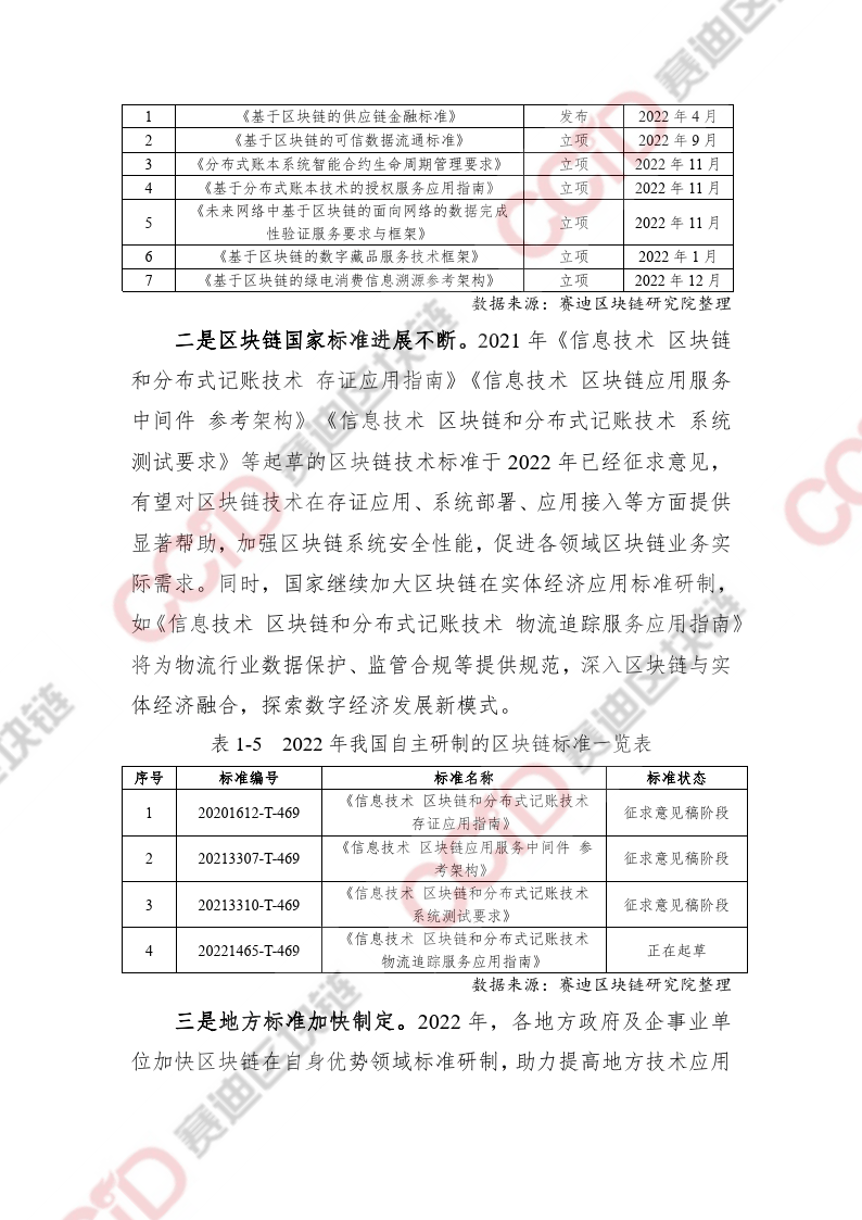 區(qū)塊鏈專題：2022-2023中國區(qū)塊鏈發(fā)展年度報告