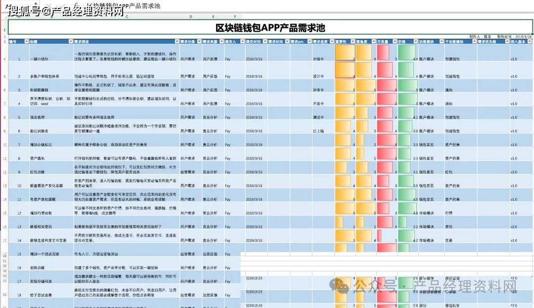 1頁Excel｜區(qū)塊鏈錢包APP產(chǎn)品需求池