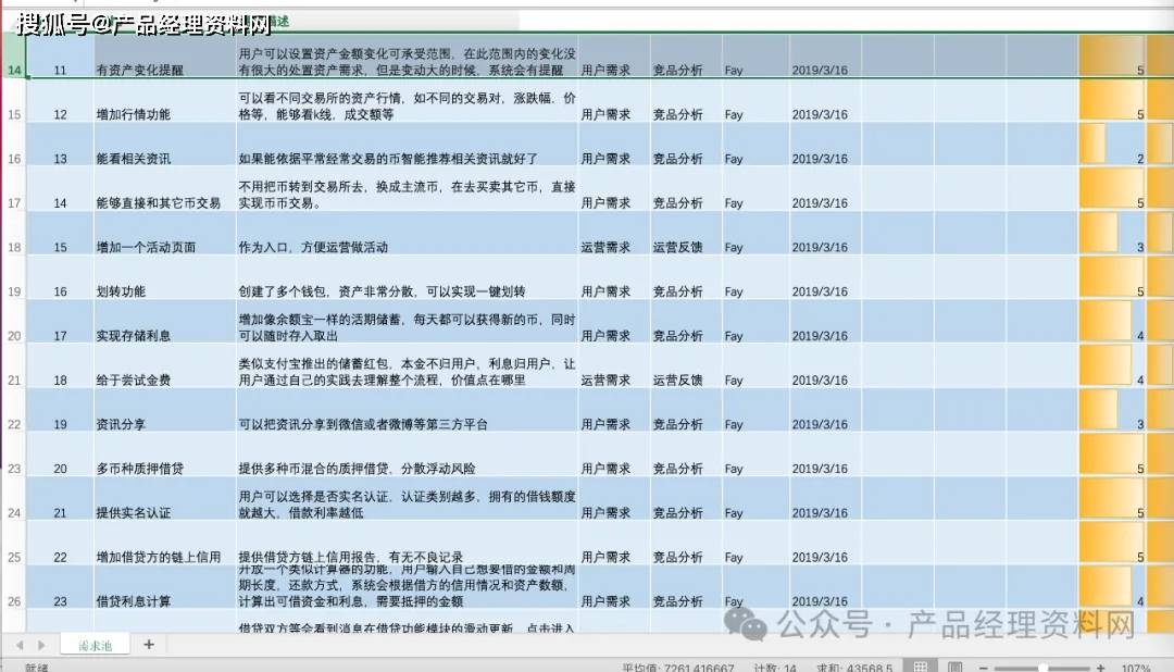 1頁Excel｜區(qū)塊鏈錢包APP產(chǎn)品需求池