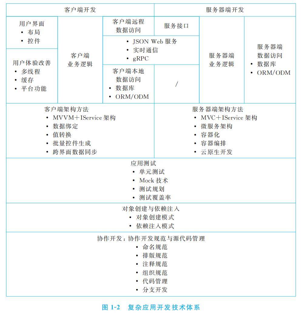 新書推薦 | 全棧開發(fā)方法與技術(shù)（微課視頻版）