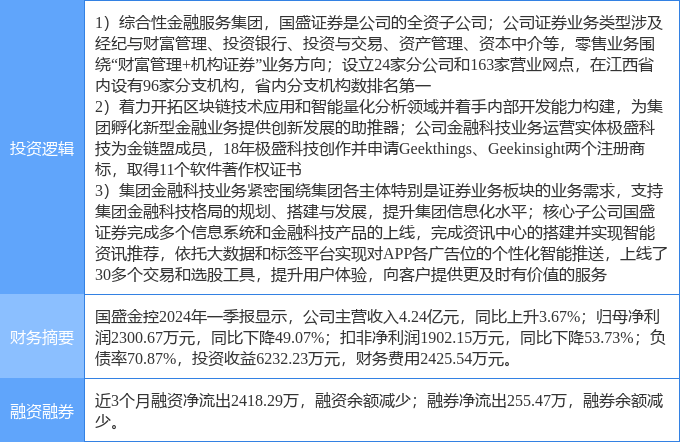 7月25日國(guó)盛金控漲停分析：金融科技，券商，區(qū)塊鏈概念熱股