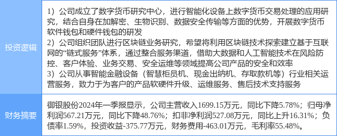 7月25日御銀股份漲停分析：金融科技，數(shù)字人民幣，區(qū)塊鏈概念熱股