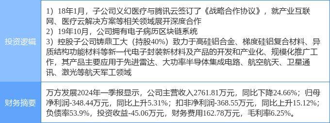 6月18日萬方發(fā)展?jié)q停分析：騰訊概念股，區(qū)塊鏈，軍民融合概念熱股