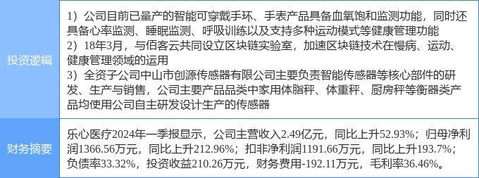 6月19日樂心醫(yī)療漲停分析：區(qū)塊鏈，血氧儀，傳感器概念熱股