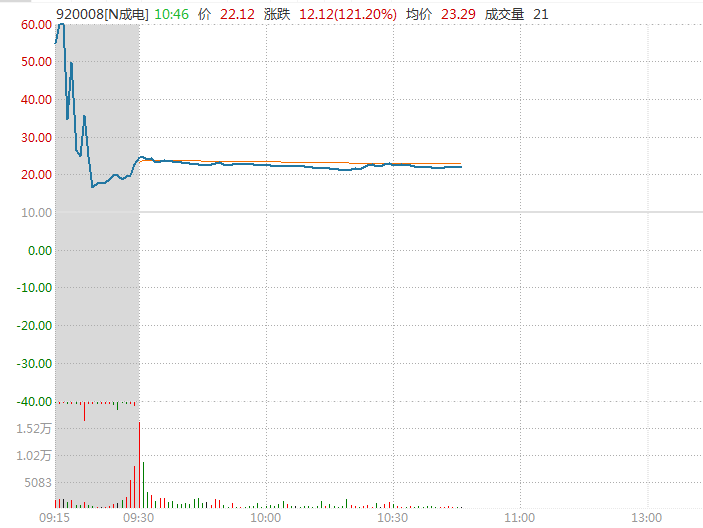 突變！銀行股集體“掉頭”！這一板塊卻掀漲停潮