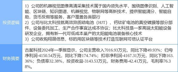 7月11日古鰲科技漲停分析：異質(zhì)結(jié)電池HJT，機(jī)器視覺，區(qū)塊鏈概念熱股