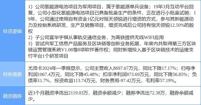 8月5日尤洛卡漲停分析：區(qū)塊鏈，氫能源/燃料電池，高鐵軌交概念熱股