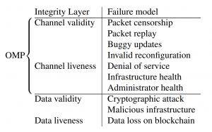 LayerZero V2：區(qū)塊鏈通信的通用語言與安全新標準