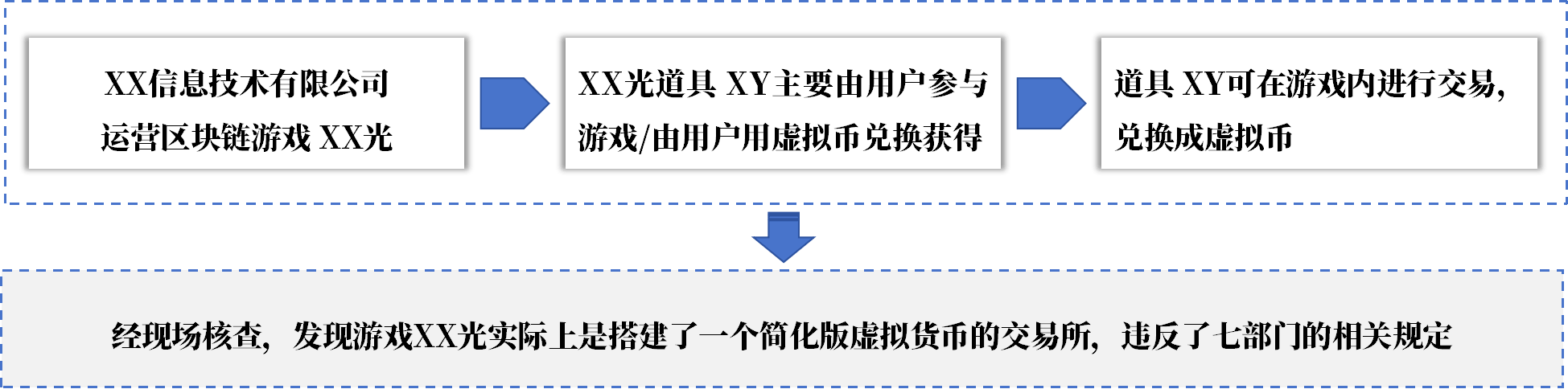 廣州金融風(fēng)險(xiǎn)監(jiān)測(cè)典型案例匯編|以虛擬貨幣和區(qū)塊鏈為幌子實(shí)施非法金融活動(dòng)