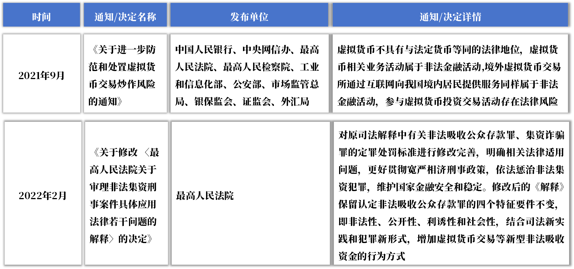 廣州金融風(fēng)險(xiǎn)監(jiān)測(cè)典型案例匯編|以虛擬貨幣和區(qū)塊鏈為幌子實(shí)施非法金融活動(dòng)