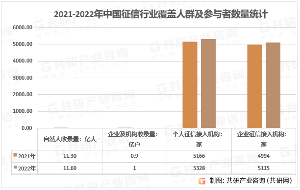 中國征信市場深度評估與前景趨勢