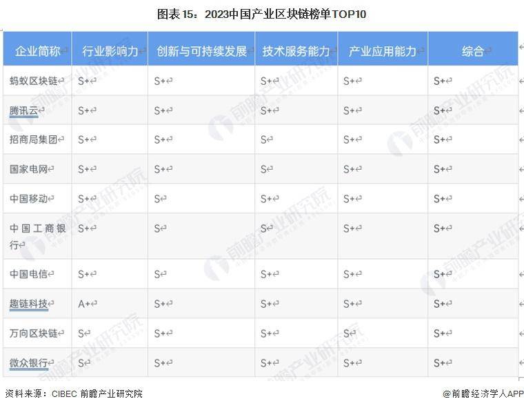 區(qū)塊鏈產(chǎn)業(yè)招商清單：螞蟻區(qū)塊鏈、騰訊云、招商局集團(tuán)等最新投資動(dòng)向