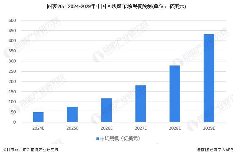 區(qū)塊鏈產(chǎn)業(yè)招商清單：螞蟻區(qū)塊鏈、騰訊云、招商局集團(tuán)等最新投資動(dòng)向