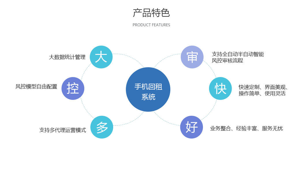 租機(jī)小程序開發(fā)服務(wù)哪家好？(黑鯊系統(tǒng)現(xiàn)成源碼搭建)