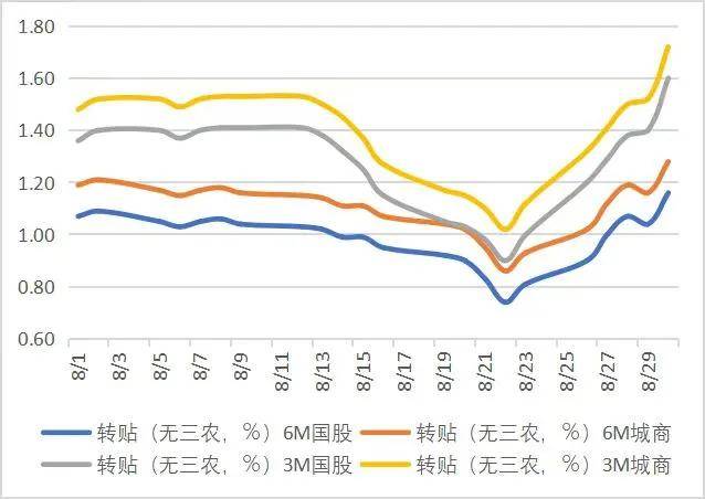 2024年8月票據(jù)市場總結(jié)｜普蘭金服票據(jù)數(shù)據(jù)｜普蘭金服票據(jù)服務(wù) | 上海普蘭金融