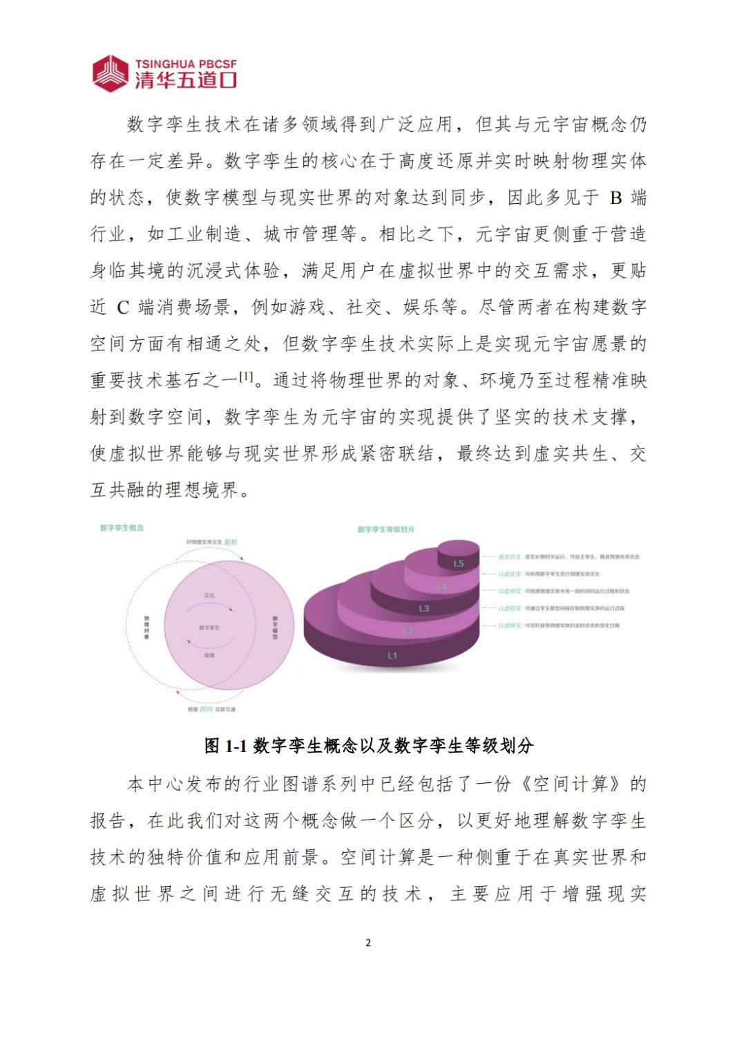 數字孿生行業(yè)研究報告