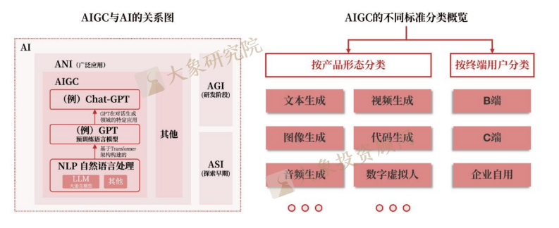 《AIGC行業(yè)研究報告》