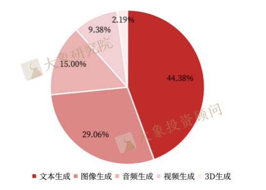 《AIGC行業(yè)研究報告》