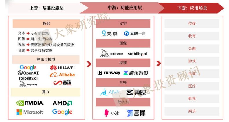 《AIGC行業(yè)研究報告》