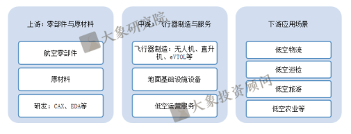 《低空經(jīng)濟(jì)行業(yè)研究報(bào)告》