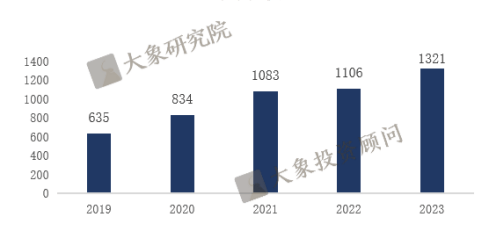 《低空經(jīng)濟(jì)行業(yè)研究報(bào)告》