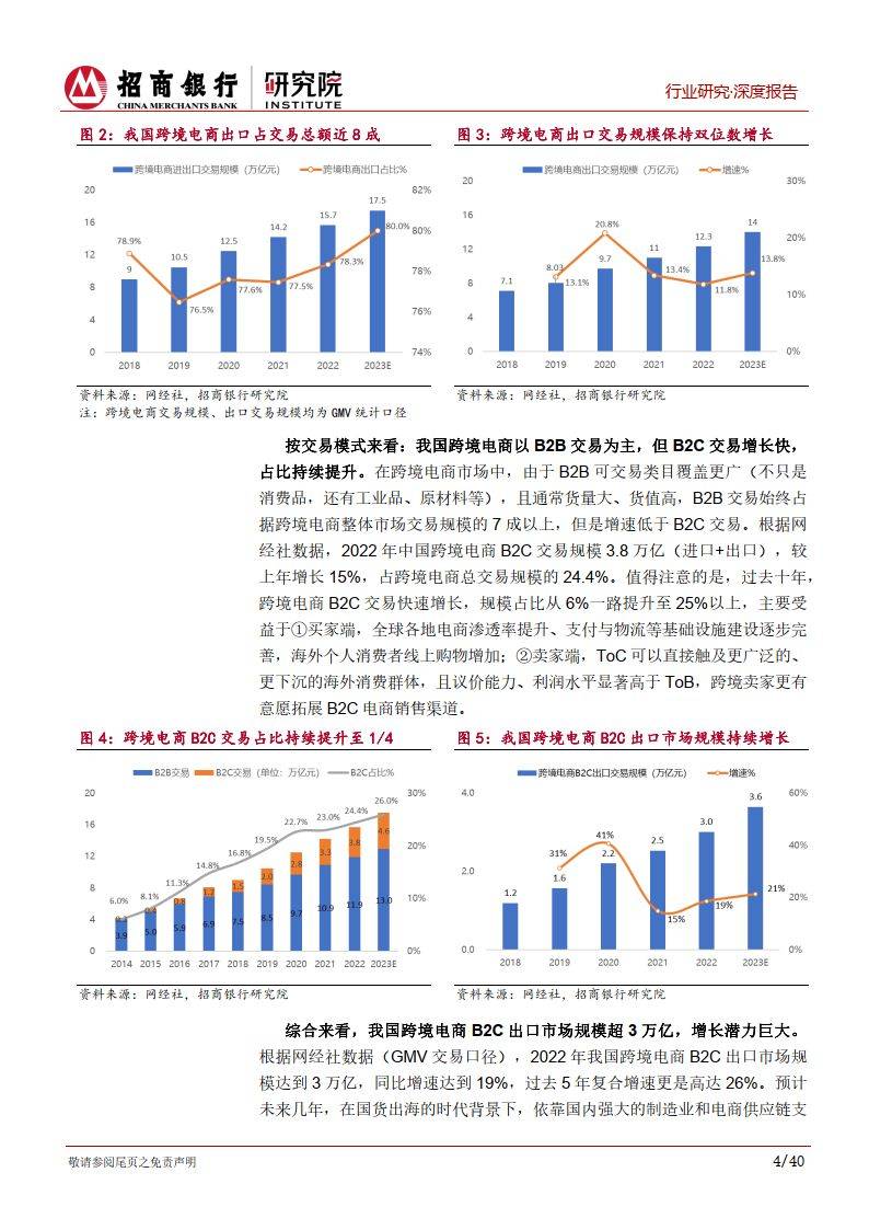 跨境電商行業(yè)研究報告