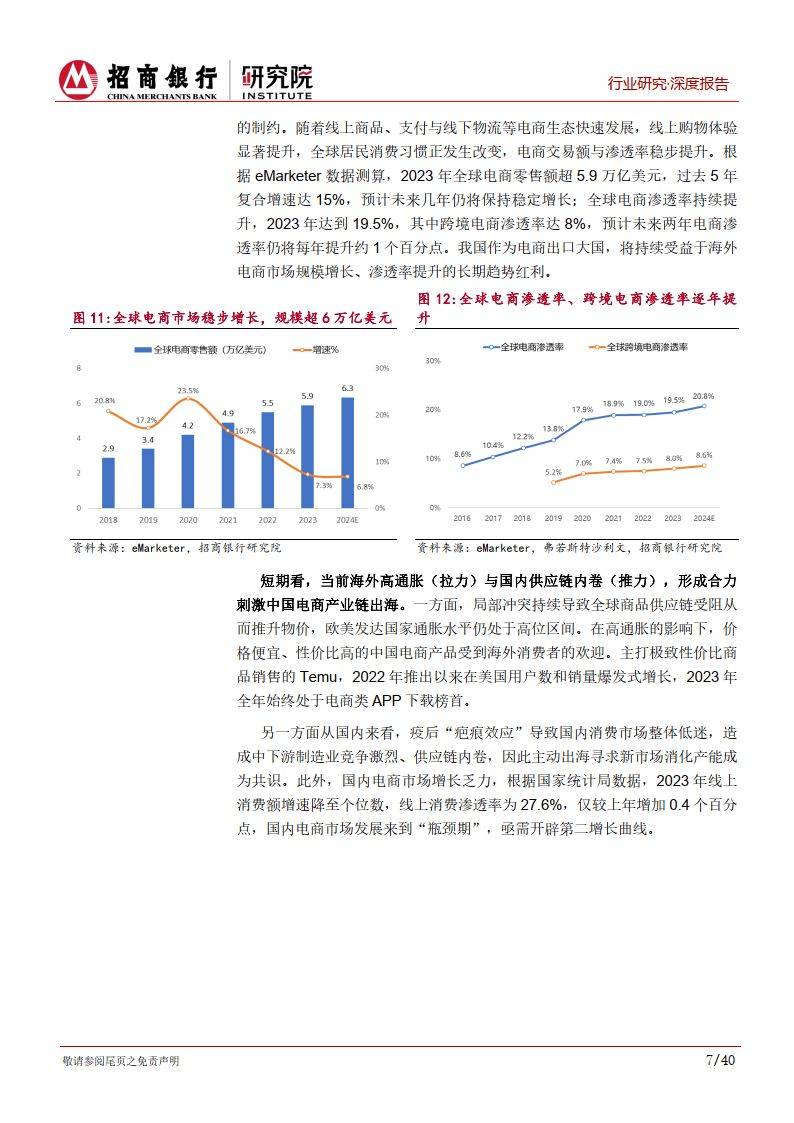 跨境電商行業(yè)研究報告