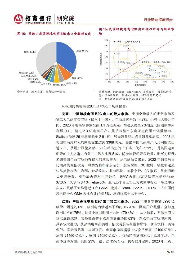 跨境電商行業(yè)研究報告