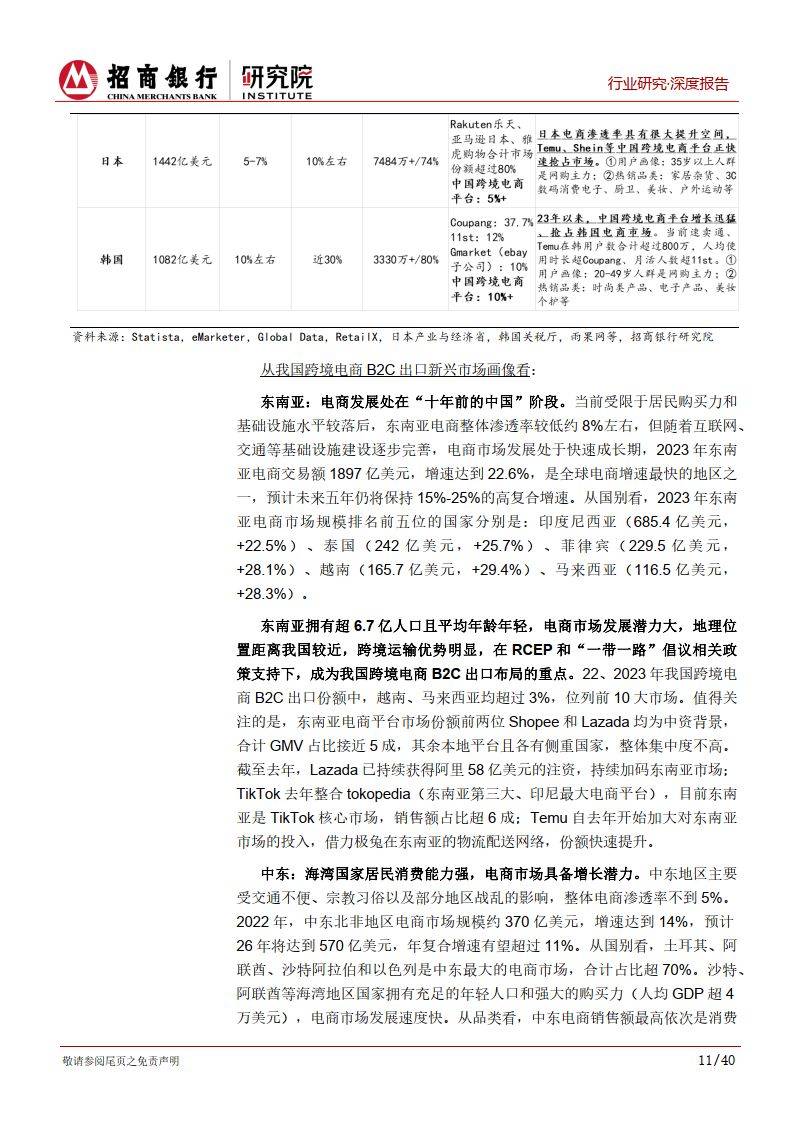 跨境電商行業(yè)研究報告