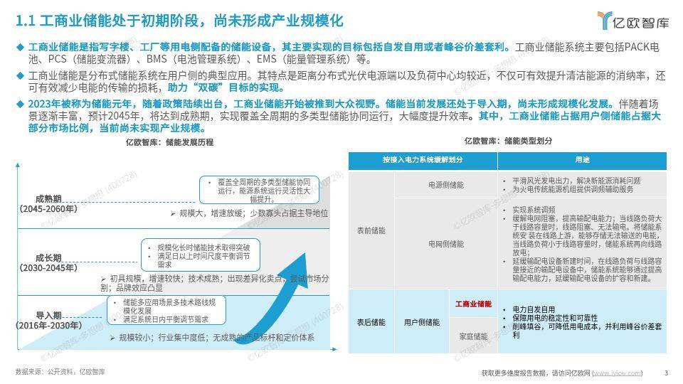 工商業(yè)儲能行業(yè)研究報告