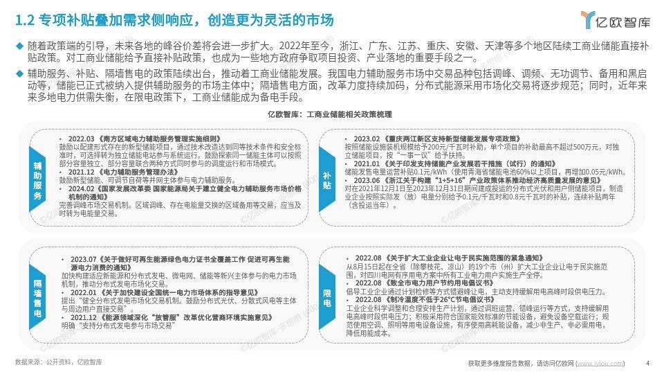 工商業(yè)儲能行業(yè)研究報告