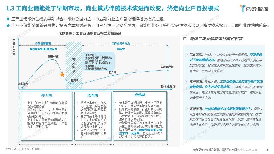 工商業(yè)儲能行業(yè)研究報告