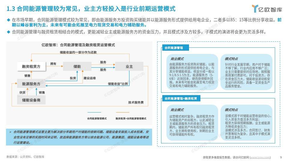 工商業(yè)儲能行業(yè)研究報告