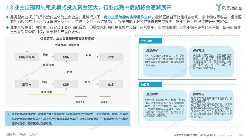 工商業(yè)儲能行業(yè)研究報告