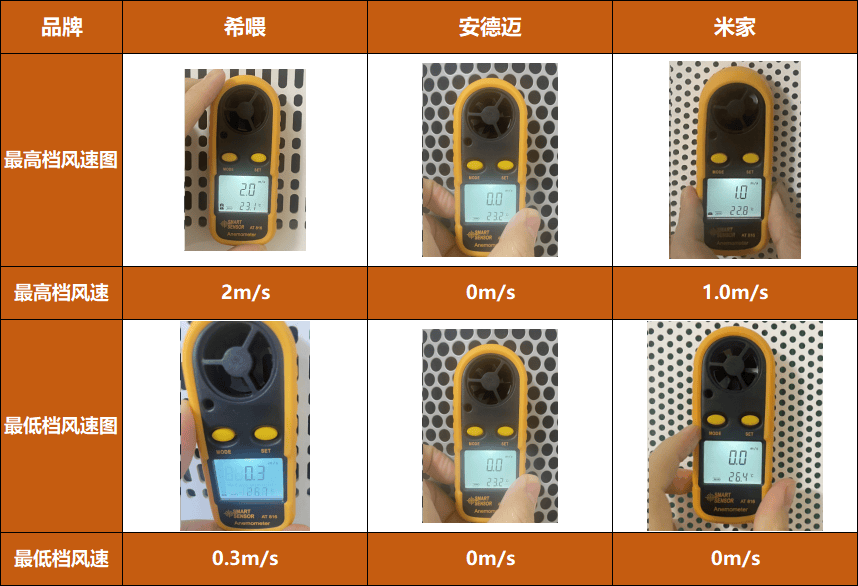 90%鏟屎官不知道養(yǎng)貓好物，希喂、安德邁、小米貓用空氣凈化器分享