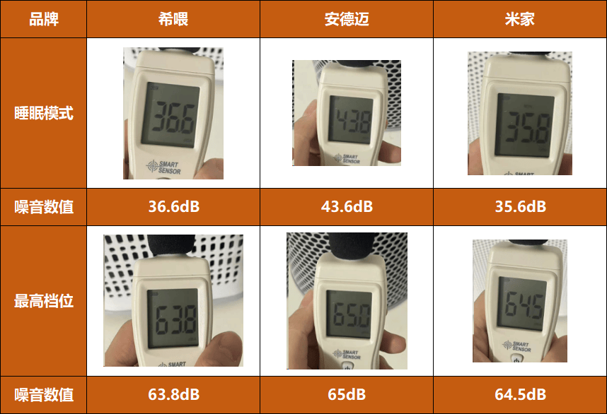 90%鏟屎官不知道養(yǎng)貓好物，希喂、安德邁、小米貓用空氣凈化器分享