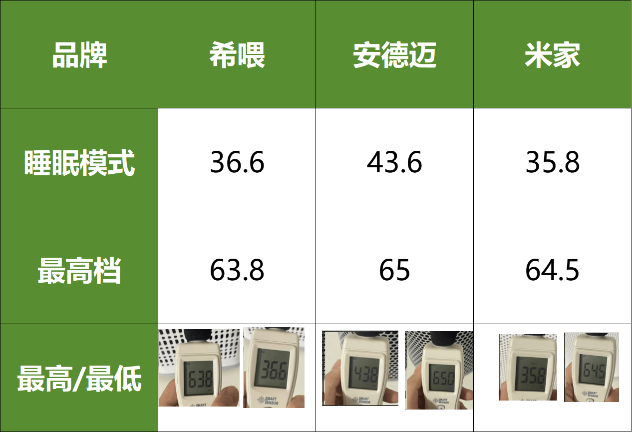 養(yǎng)貓家庭必備，希喂、安德邁、小米去浮毛空氣凈化器推薦