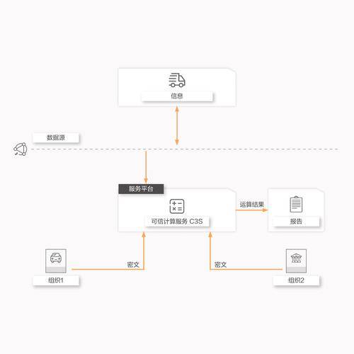 區(qū)塊鏈行業(yè)定制開發(fā)H5游戲的費用