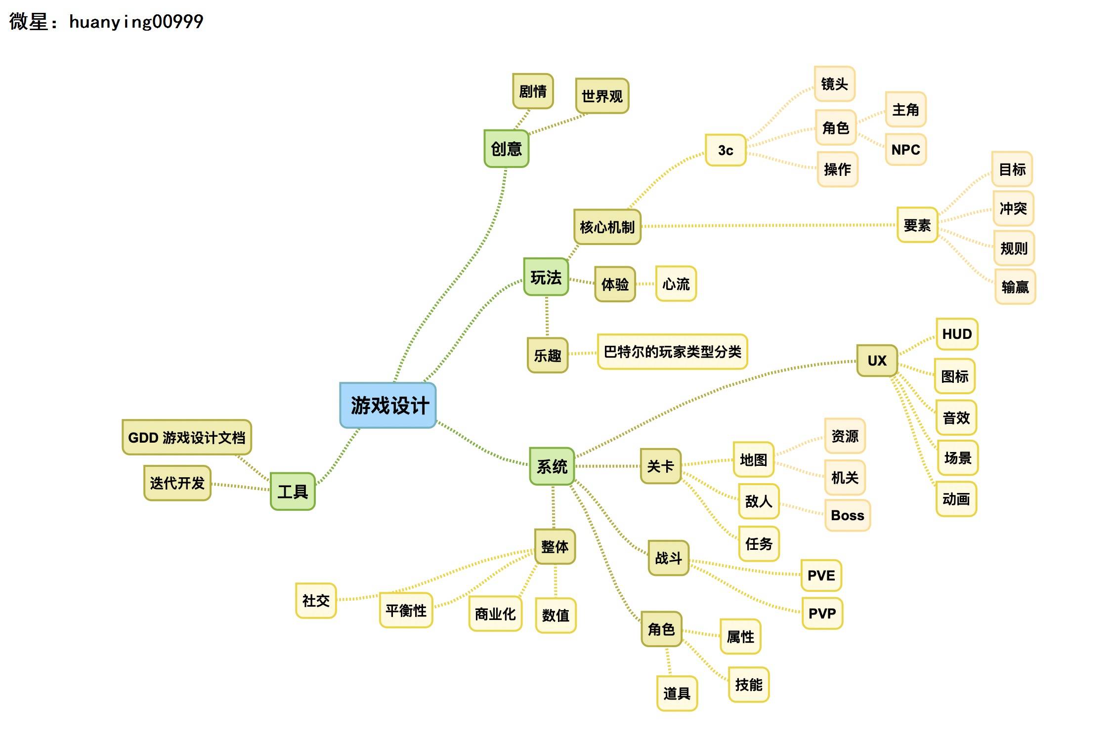 區(qū)塊鏈行業(yè)定制開發(fā)H5游戲的費用