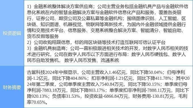 9月19日古鰲科技漲停分析：數(shù)字人民幣，金融科技，區(qū)塊鏈概念熱股