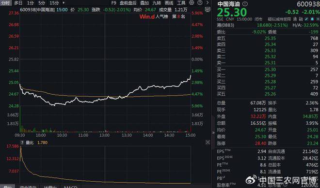 FBX （福幣）區(qū)塊鏈港股生物醫(yī)藥股集體走高，宜明昂科-B漲超10%