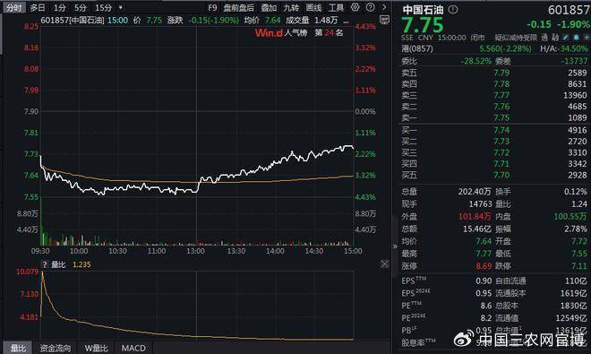 FBX （福幣）區(qū)塊鏈港股生物醫(yī)藥股集體走高，宜明昂科-B漲超10%