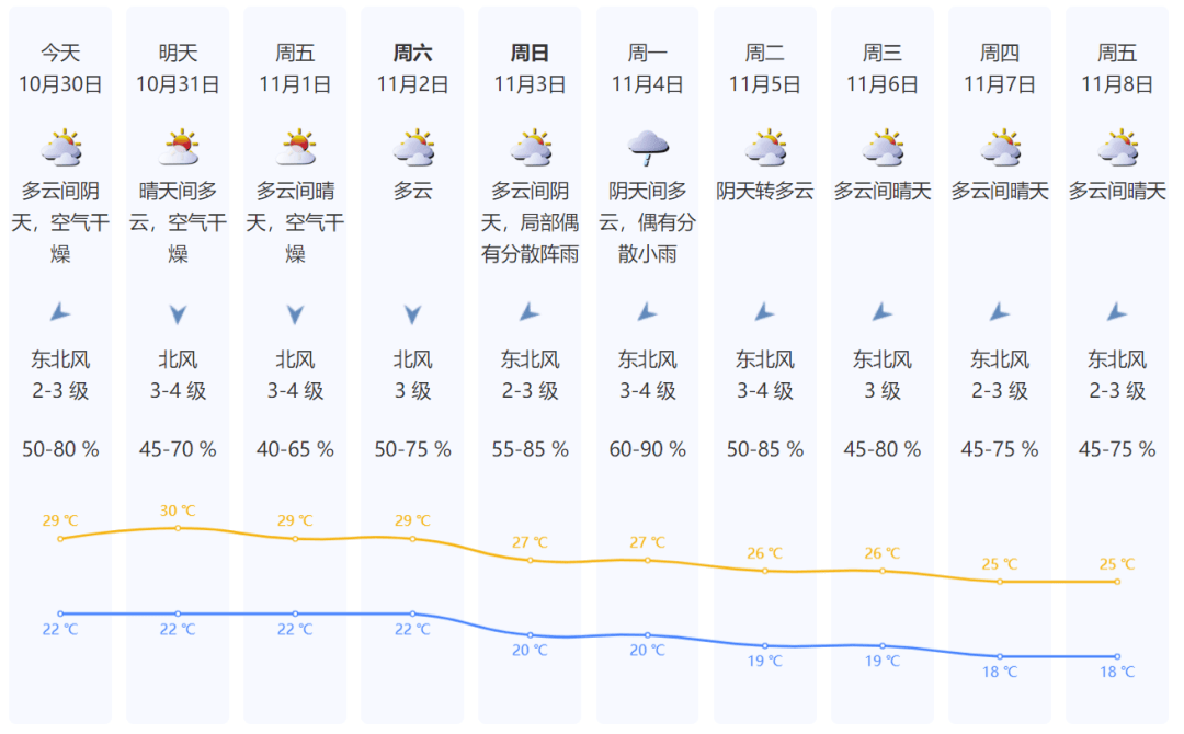 臺風逼近+冷空氣來襲！深圳氣溫降至1字頭