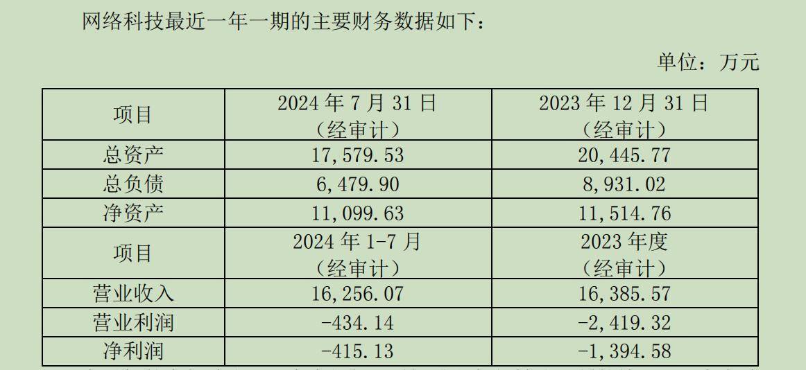 “服務(wù)器一哥”浪潮信息1.63倍溢價(jià)關(guān)聯(lián)并購浪潮網(wǎng)絡(luò)，標(biāo)的近一年一期還在虧損