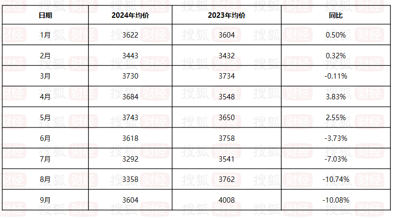 備貨清庫存，科沃斯第三季度歸母凈利跌6成，資產(chǎn)減值同比增106%