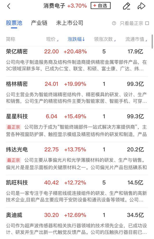 午報(bào)創(chuàng)業(yè)板指飆漲4%！大金融、科技聯(lián)袂爆發(fā)，兩市百余股漲超10%