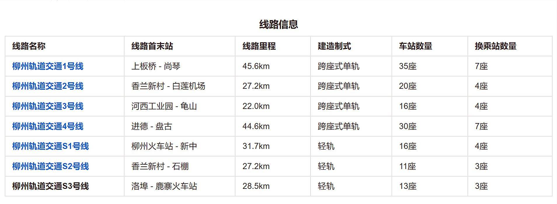 柳州對(duì)未批先建、違規(guī)建設(shè)的城市軌道交通項(xiàng)目開(kāi)展綜合整治