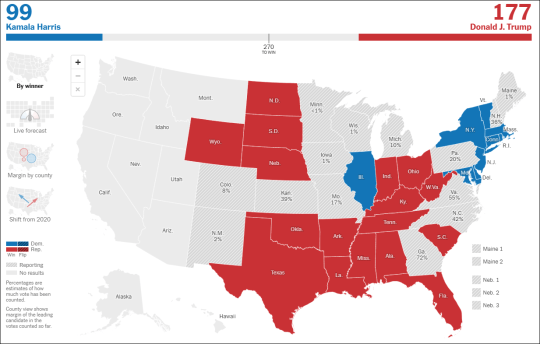 美國大選開票中！最新數(shù)據(jù)